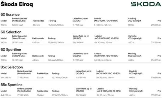 ŠKODA katalog i Rønne | Elroq | 2026-04-10T00:00:00.000Z - 2026-04-24T00:00:00.000Z