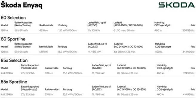 ŠKODA katalog i Rønne | Enyaq | 2026-04-10T00:00:00.000Z - 2026-04-24T00:00:00.000Z