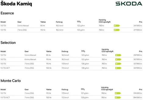 ŠKODA katalog i Nykøbing Mors | Kamiq | 2026-04-11T00:00:00.000Z - 2026-04-25T00:00:00.000Z