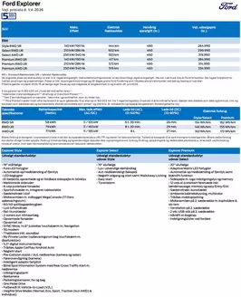 Ford katalog i København | Explorer. | 2026-04-01T00:00:00.000Z - 2026-06-30T00:00:00.000Z