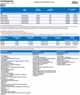 Ford katalog i København | Explorer lagerbiler. | 2025-12-23T00:00:00.000Z - 2026-05-15T00:00:00.000Z