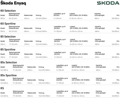 ŠKODA katalog i Rudkøbing | Enyaq | 2026-04-25T00:00:00.000Z - 2026-05-09T00:00:00.000Z