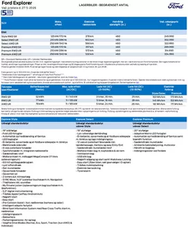 Ford katalog i Holstebro | Explorer lagerbiler. | 2026-05-27T00:00:00.000Z - 2026-06-30T00:00:00.000Z