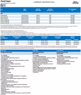 Ford katalog i Holstebro | Capri lagerbiler. | 2026-05-20T00:00:00.000Z - 2026-06-30T00:00:00.000Z