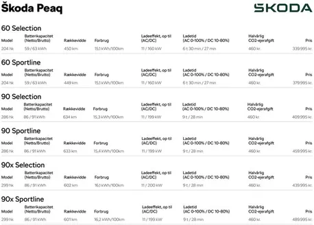 ŠKODA katalog i Frederiksværk | Peaq | 2026-06-24T00:00:00.000Z - 2026-07-08T00:00:00.000Z