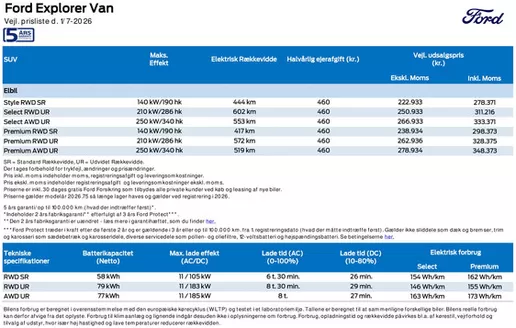 Ford katalog i Smørumnedre | Explorer. | 2026-07-06T00:00:00.000Z - 2026-07-20T00:00:00.000Z