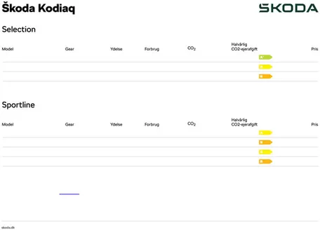ŠKODA katalog i København | Kodiaq | 2026-07-16T00:00:00.000Z - 2026-07-30T00:00:00.000Z