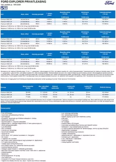 Ford katalog i Herning | Explorer. | 2026-08-18T00:00:00.000Z - 2026-09-30T00:00:00.000Z