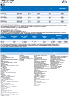 Ford katalog i Hørsholm | Explorer. | 2026-01-01T00:00:00.000Z - 2026-12-31T00:00:00.000Z
