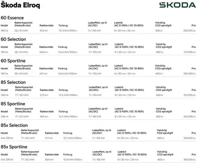 ŠKODA katalog | Elroq | 2026-09-17T00:00:00.000Z - 2026-10-01T00:00:00.000Z