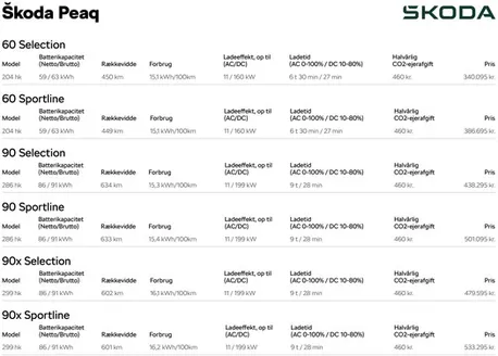 ŠKODA katalog i Frederikshavn | Peaq | 2026-09-29T00:00:00.000Z - 2026-10-13T00:00:00.000Z
