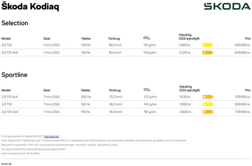 ŠKODA katalog i Solbjerg | Kodiaq | 2026-10-02T00:00:00.000Z - 2026-10-02T00:00:00.000Z