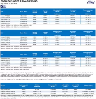 Ford katalog i Frederikshavn | Explorer. | 2026-09-28T00:00:00.000Z - 2026-12-31T00:00:00.000Z