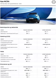 Nissan katalog | DEN NYE NISSAN MICRA | 2025-08-07T00:00:00.000Z - 2026-08-07T00:00:00.000Z