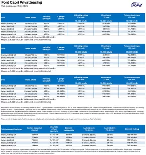 Ford katalog i Frederikshavn | Capri Privatleasing | 2025-08-15T00:00:00.000Z - 2025-09-30T00:00:00.000Z