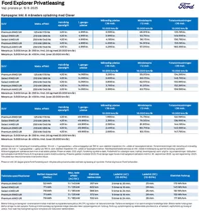 Ford katalog i Vejle | Explorer Privatleasing | 2025-08-15T00:00:00.000Z - 2025-09-30T00:00:00.000Z