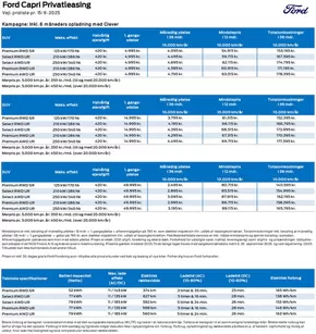 Ford katalog i Vejle | Capri Privatleasing | 2025-08-15T00:00:00.000Z - 2025-09-30T00:00:00.000Z