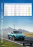 Honda katalog i Frederikssund | Honda Brændstofforbrug og CO2-udslip | 2025-09-18T00:00:00.000Z - 2026-09-18T00:00:00.000Z