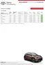 Toyota katalog i Holstebro | Ny Urban Cruiser Privatleasing | 2025-11-01T00:00:00.000Z - 2025-11-15T00:00:00.000Z
