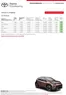 Toyota katalog i Silkeborg | Ny Urban Cruiser Privatleasing | 2026-01-01T00:00:00.000Z - 2026-09-23T00:00:00.000Z