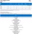 Ford katalog i Gentofte | Tourneo custom phev. | 2026-08-07T00:00:00.000Z - 2027-12-31T00:00:00.000Z