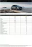 Peugeot katalog i Sønderborg | Peugeot E-3008 | 2026-10-29T00:00:00.000Z - 2027-10-29T00:00:00.000Z