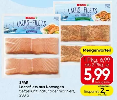 Lachsfilets aus Norwegen
