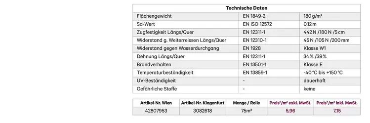 Klebe-Inhaltsverzeichnis