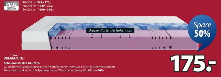 Schaummatratze GLORIA