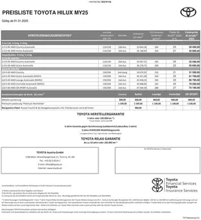 Toyota Katalog in Hennersdorf | Attraktive Sonderangebote für alle | 2025-02-07T00:00:00.000Z - 2026-02-07T00:00:00.000Z