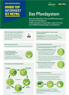 Metro Katalog in Villach | METRO ewp-infoblatt-das-pfandsystem | 2026-01-14T00:00:00.000Z - 2026-01-28T00:00:00.000Z