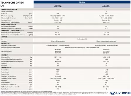 Hyundai Katalog in Wien | Hyundai i20 my26 technische daten | 2026-06-01T00:00:00.000Z - 2026-06-15T00:00:00.000Z