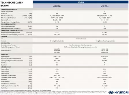 Hyundai Katalog in Wien | Hyundai bayon my26 technische daten | 2026-06-01T00:00:00.000Z - 2026-06-15T00:00:00.000Z