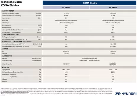 Hyundai Katalog | Kona ev technische daten 48 6 kwh 64 8 kwh | 2026-06-01T00:00:00.000Z - 2026-06-15T00:00:00.000Z