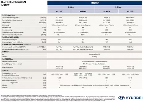 Hyundai Katalog in Wien | Inster technische daten | 2026-06-01T00:00:00.000Z - 2026-06-15T00:00:00.000Z