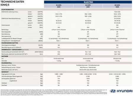 Hyundai Katalog | Ioniq 5 fl technische daten | 2026-06-01T00:00:00.000Z - 2026-06-15T00:00:00.000Z
