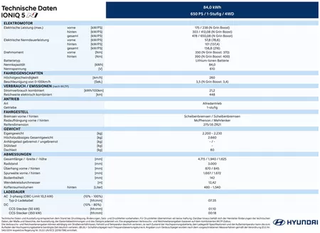 Hyundai Katalog | Ioniq 5 n technische daten | 2026-06-01T00:00:00.000Z - 2026-06-15T00:00:00.000Z