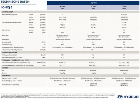 Hyundai Katalog in Litzelsdorf | Hyundai ioniq 6 fl ce fl technische daten | 2026-06-01T00:00:00.000Z - 2026-06-15T00:00:00.000Z