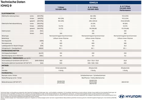 Hyundai Katalog in Litzelsdorf | Hyundai ioniq 9 technische daten 1 | 2026-06-01T00:00:00.000Z - 2026-06-15T00:00:00.000Z