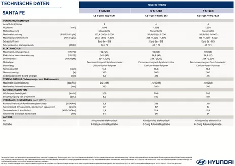 Hyundai Katalog in Litzelsdorf | Hyundai santa fe my26 mx5 technische daten | 2026-06-01T00:00:00.000Z - 2026-06-15T00:00:00.000Z