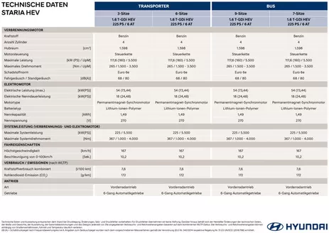 Hyundai Katalog in Litzelsdorf | Hyundai staria hev us4 hev technische daten | 2026-06-01T00:00:00.000Z - 2026-06-15T00:00:00.000Z