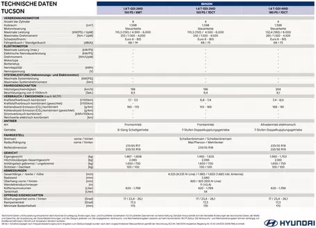 Hyundai Katalog | Hyundai tucson nx4fl my26 technische daten | 2026-07-21T00:00:00.000Z - 2026-08-04T00:00:00.000Z