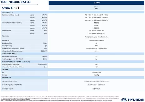Hyundai Katalog | Hyundai ioniq 6 n ce n technische daten | 2026-08-20T00:00:00.000Z - 2026-09-03T00:00:00.000Z