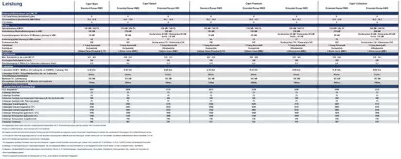 Ford Katalog in Höhnhart | Technische Daten Ford Capri MY26.75 zur Preisliste vom 10.03.2026 s | 2026-09-07T00:00:00.000Z - 2026-09-21T00:00:00.000Z