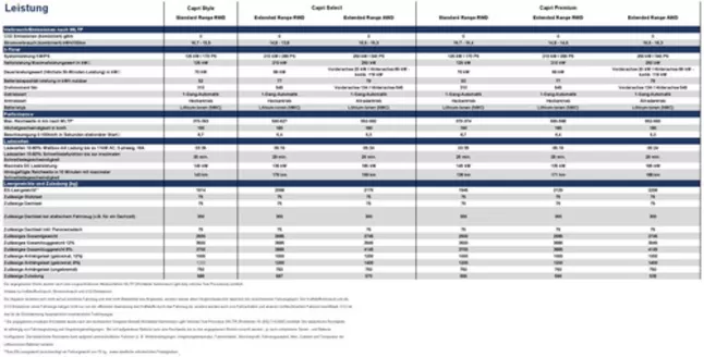 Ford Katalog in Höhnhart | Ford capri at der neue ford capri technische daten | 2026-09-07T00:00:00.000Z - 2026-09-21T00:00:00.000Z