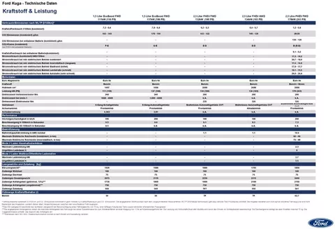 Ford Katalog in Höhnhart | PL ford kuga Technische Daten des neuen | 2026-09-07T00:00:00.000Z - 2026-09-21T00:00:00.000Z
