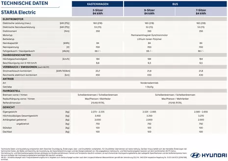 Hyundai Flugblatt in Leobendorf | Hyundai staria ev technische daten | 2026-09-18T00:00:00.000Z - 2026-10-02T00:00:00.000Z