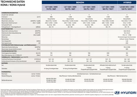 Hyundai Flugblatt in Hüttau | Hyundai kona sx2 my26 technische daten | 2026-09-23T00:00:00.000Z - 2026-10-07T00:00:00.000Z