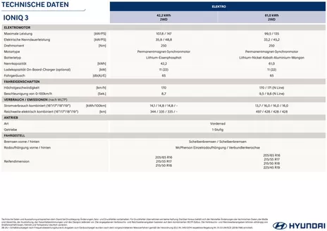 Hyundai Katalog | Hyundai ioniq 3 bj technische daten | 2026-10-16T00:00:00.000Z - 2026-10-30T00:00:00.000Z