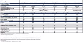 Ford Katalog in Pinsdorf | ford capri at der neue ford capri technische daten | 2025-09-04T00:00:00.000Z - 2025-09-18T00:00:00.000Z